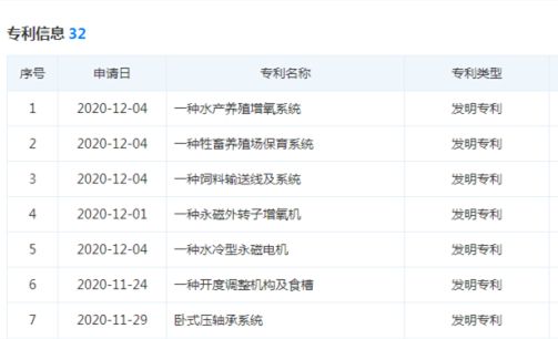 祝賀梨威集團新獲7個專利授權(quán)